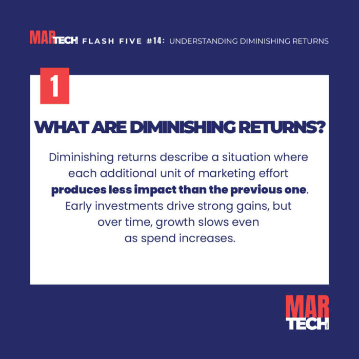FLASH-FIVE-14-UNDERSTANDING-DEMINISHING-RETURNS-SLIDE-2 (1)