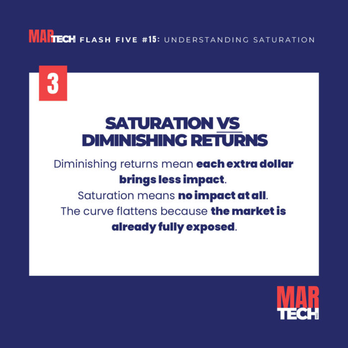 FLASH-FIVE-15-UNDESTANDING-SATURATION-SLIDE-4