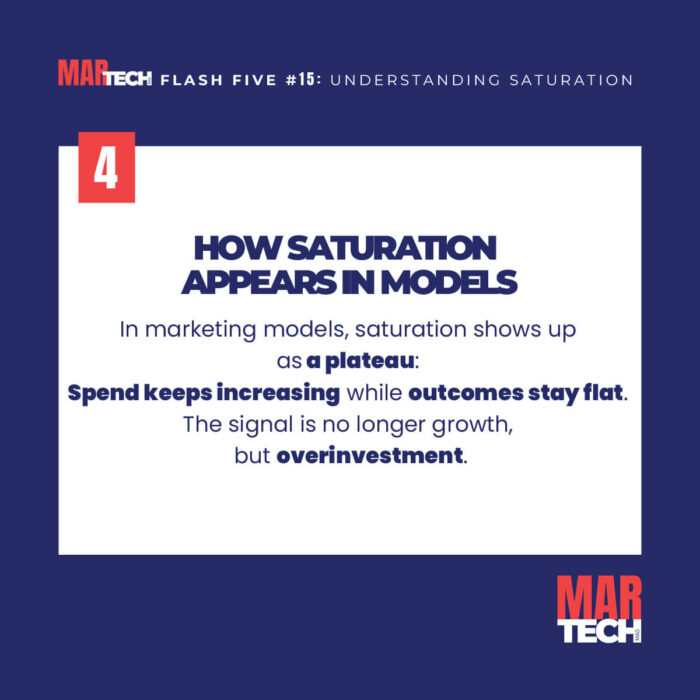 FLASH-FIVE-15-UNDESTANDING-SATURATION-SLIDE-5