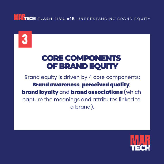 FLASH-FIVE-19-UNDERSTANDING-BRAND-EQUITY-SLIDE-4 FLASH-FIVE-19-UNDERSTANDING-BRAND-EQUITY-SLIDE-4