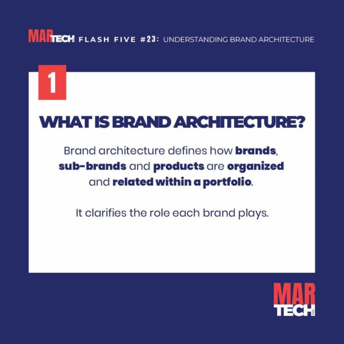UNDERSTANDING BRAND ARCHITECTURE_page-0002 (1) UNDERSTANDING BRAND ARCHITECTURE_page-0002 (1)