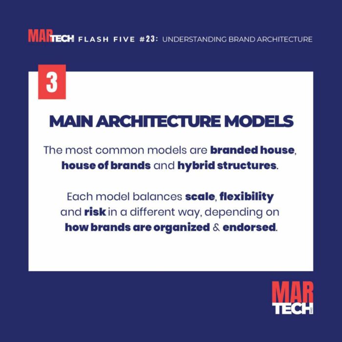 UNDERSTANDING BRAND ARCHITECTURE_page-0004 (1) Guide slide on understanding brand architecture models and organizational frameworks