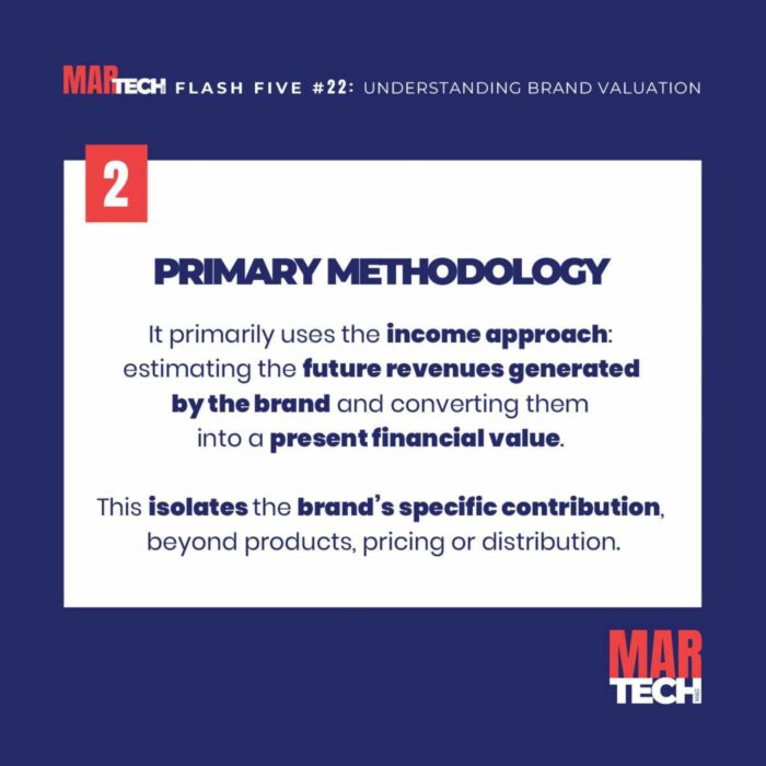 flash five 22 understanding brand valuation_page-0003 (1) flash five 22 understanding brand valuation_page-0003 (1)