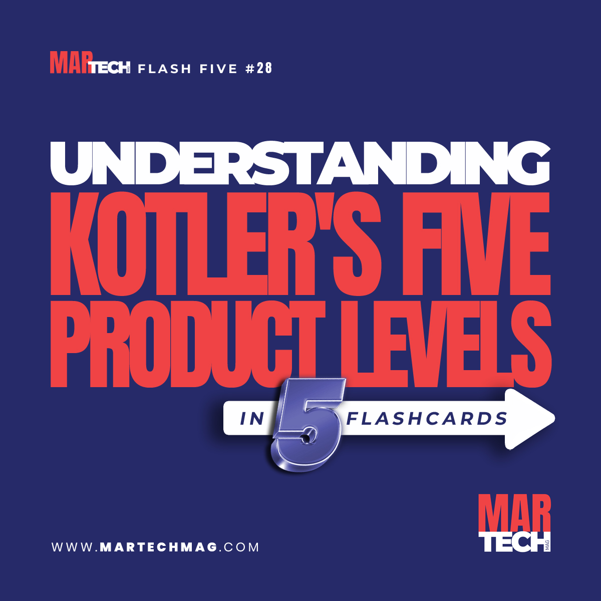 Flash Five guide on understanding Philip Kotler's five product levels framework