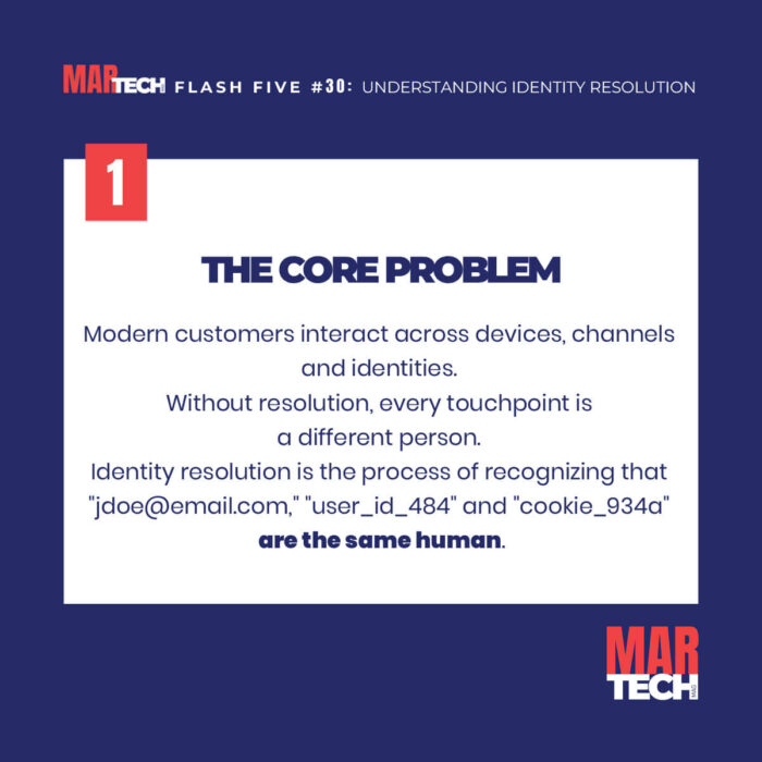 FLASH-FIVE-30-Understanding-Identity-Resolution-in-Martech-(2)
