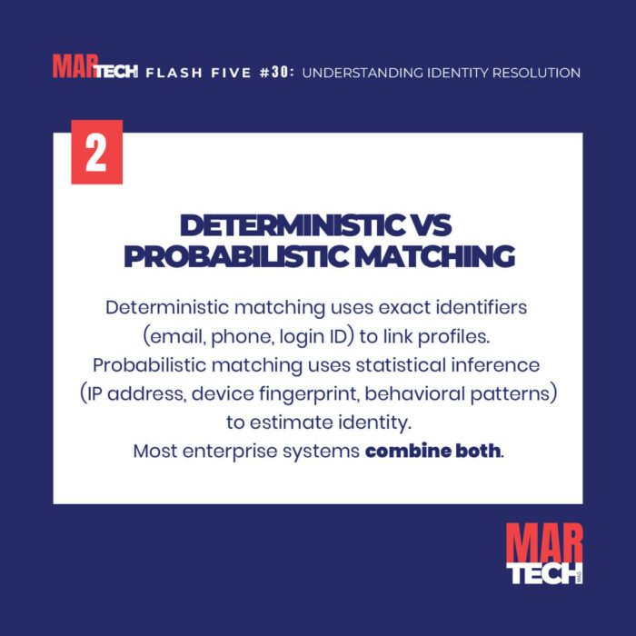 FLASH-FIVE-30-Understanding-Identity-Resolution-in-Martech-(3)