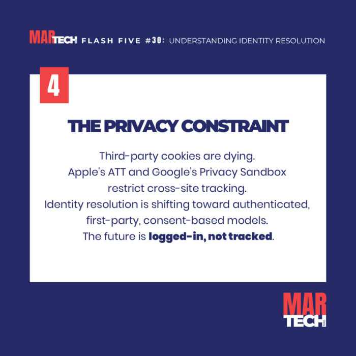 FLASH-FIVE-30-Understanding-Identity-Resolution-in-Martech-(5)